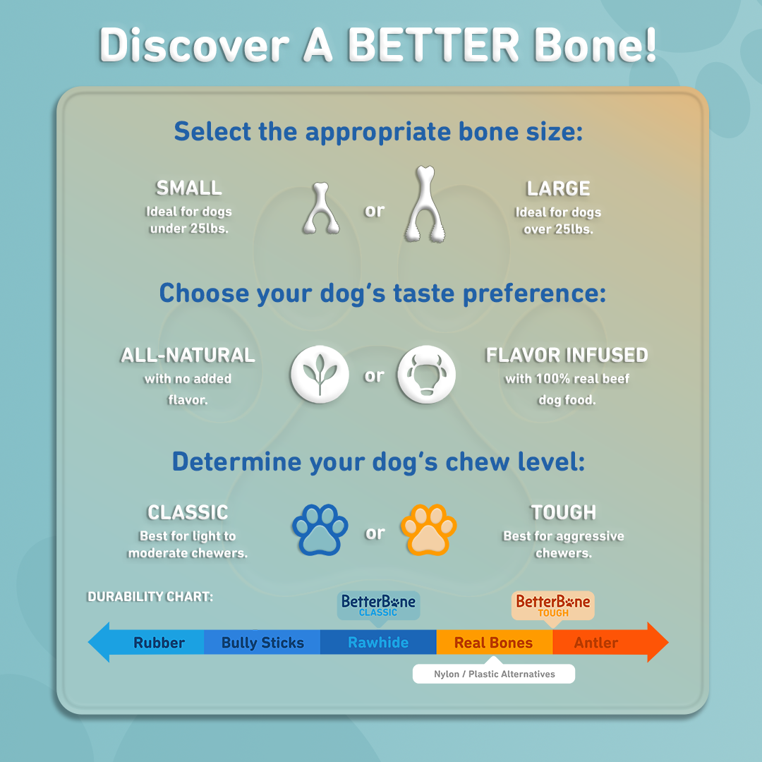 BetterBone TOUGH - Durable All-Natural, Food-Grade, No Nylon, Non-Toxic, Puppy, Dog Chews - For Aggressive Chewers.