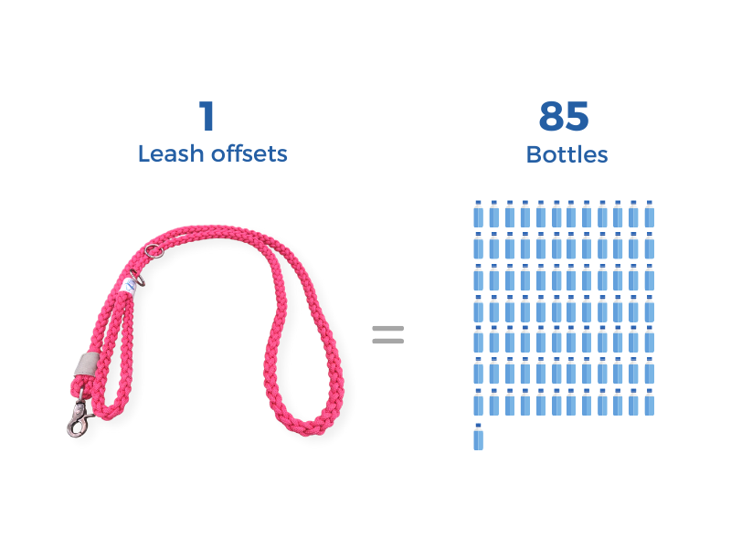 1 betterbone better leash offsets 85 water bottle worth of ocean plastic